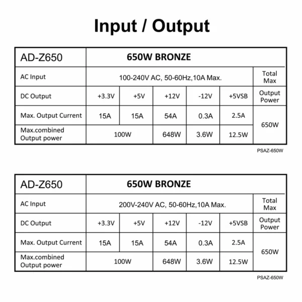Azza PSAZ-650W power supply unit 650W Zwart PSU / PC voeding - Afbeelding 2